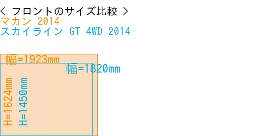 #マカン 2014- + スカイライン GT 4WD 2014-